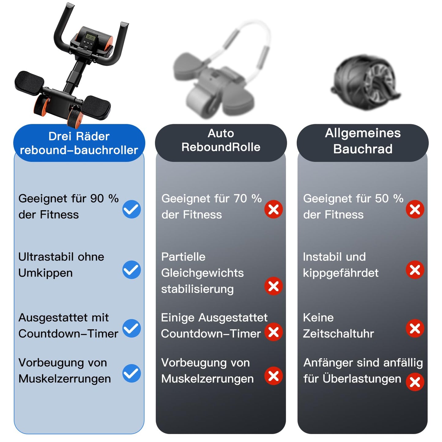 Bnlei Ab Roller Automatisches Rebound-Bauchrad, Ab Trainer für Zuhause, Bauchmuskeltrainer Sport Geräte Sliders für Core Training, ABs Wheels Fitness Zubehör